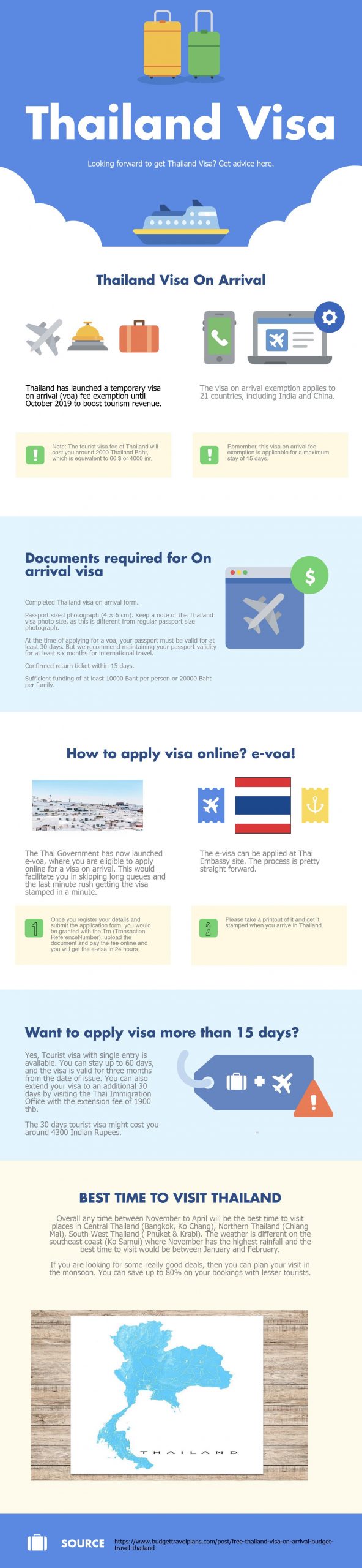 thailand tourist visa on arrival 2023